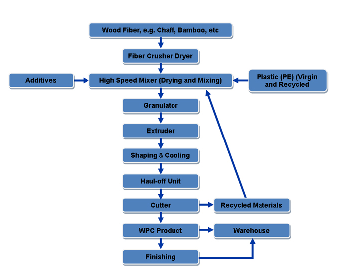 20160624073308 44115 - HOSUNG WPC Composite