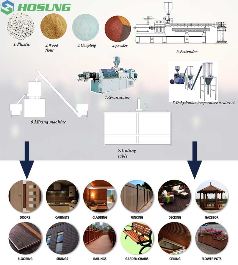 quality assurance5 - HOSUNG WPC Composite quality assurance5 - HOSUNG WPC Composite